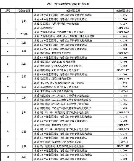 ��Ч����ʽ�w�S�V�ϏS���㽭ʡ����ˮ��Ⱦ���ŷŘ˜ʡ�(DB33/ 2260-2020)�l����7��1����ʩ��