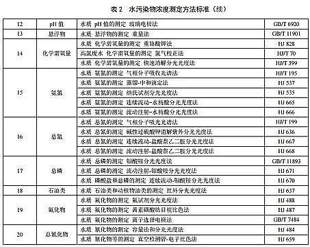 ��Ч����ʽ�w�S�V�ϏS���㽭ʡ����ˮ��Ⱦ���ŷŘ˜ʡ�(DB33/ 2260-2020)�l����7��1����ʩ��