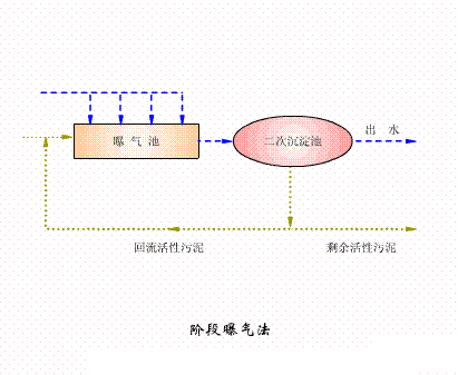 海綿鐵濾料3-5mm廠家污水處理38個工藝及設備動態圖