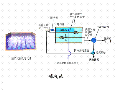 海綿鐵濾料3-5mm廠家污水處理38個工藝及設備動態圖