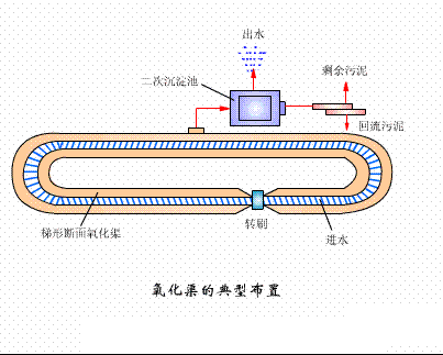 海綿鐵濾料3-5mm廠家污水處理38個工藝及設備動態圖