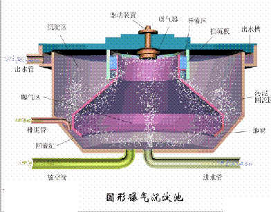 海綿鐵濾料3-5mm廠家污水處理38個工藝及設備動態圖