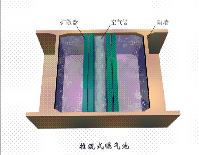 海綿鐵濾料3-5mm廠家污水處理38個工藝及設備動態圖