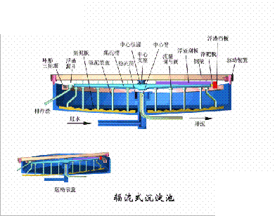 海綿鐵濾料3-5mm廠家污水處理38個工藝及設備動態圖