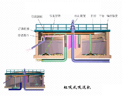 海綿鐵濾料3-5mm廠家污水處理38個工藝及設備動態圖