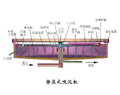海綿鐵濾料3-5mm廠家污水處理38個工藝及設備動態圖