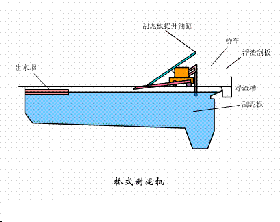 海綿鐵濾料3-5mm廠家污水處理38個工藝及設備動態圖