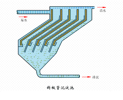 海綿鐵濾料3-5mm廠家污水處理38個工藝及設備動態圖