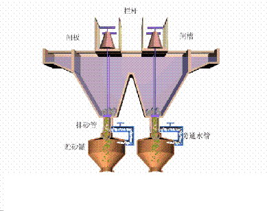 海綿鐵濾料3-5mm廠家污水處理38個工藝及設備動態圖