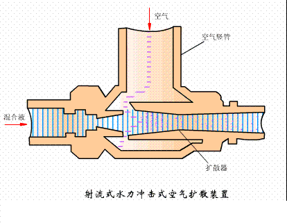 海綿鐵濾料3-5mm廠家污水處理38個工藝及設備動態圖