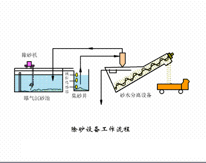 海綿鐵濾料3-5mm廠家污水處理38個工藝及設備動態圖