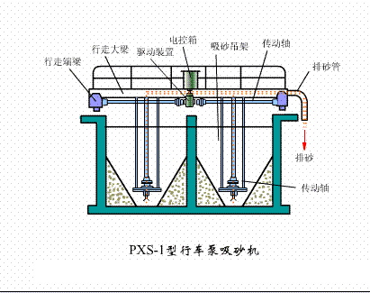 海綿鐵濾料3-5mm廠家污水處理38個工藝及設備動態圖