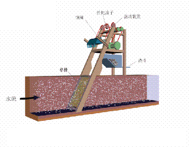 海綿鐵濾料3-5mm廠家污水處理38個工藝及設備動態圖