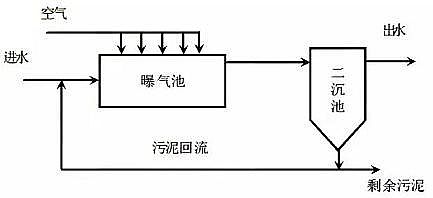 ��x�Ӷ�50��x�Ӿ۱�ϩ�������a�S�һ��������\���^���еĳ�Ҋ���Ͻ��