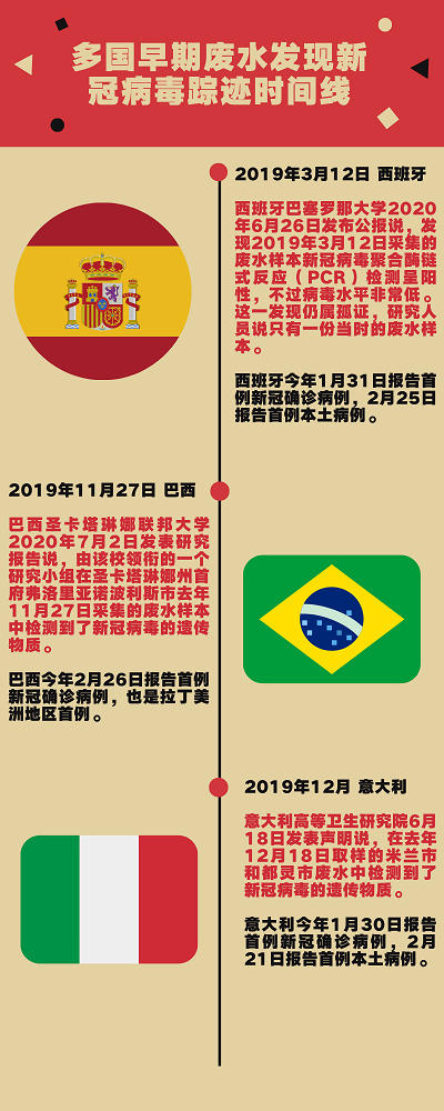 2020���x�ӽ��Q��֬���a(ch��n)�S����ˮ�о�����������Դ | �������ڏUˮ�о��l(f��)�F(xi��n)�¹ڲ���ۙ�E�r�g��