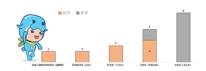 �h��3A���ӺY���a�S���ԁ�ˮ��Ĳ��úȆ�?