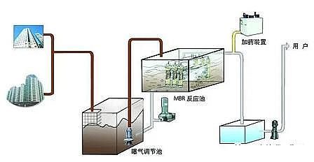 活性氧化鋁球除氟劑2-4mm廠家揭秘環保污水處理行業利潤