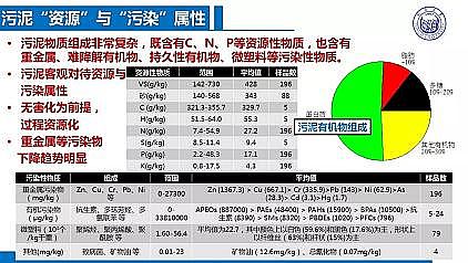 ��Ч�ۺ��Ȼ��X�FPAFC�S��������ˮ�S���|��Ч����̎��̎�ü��g����˼��