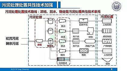 ��Ч�ۺ��Ȼ��X�FPAFC�S��������ˮ�S���|��Ч����̎��̎�ü��g����˼��