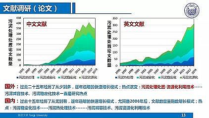 ��Ч�ۺ��Ȼ��X�FPAFC�S��������ˮ�S���|��Ч����̎��̎�ü��g����˼��