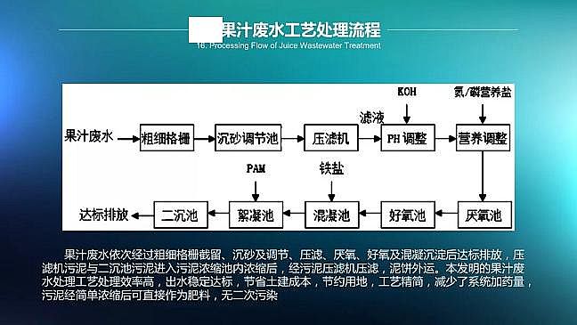 ��֭�Uˮ��ˇ̎������