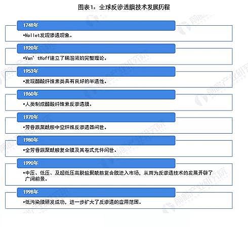 ��Ҏ(gu��)�񷴛_ϴ�Vñ���a(ch��n)�S��2020��ȫ�򷴝B͸Ĥ�Ј��F(xi��n)���c�l(f��)չǰ������ �Ї�����Ҫ�Ј�֮һ