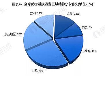 ��Ҏ(gu��)�񷴛_ϴ�Vñ���a(ch��n)�S��2020��ȫ�򷴝B͸Ĥ�Ј��F(xi��n)���c�l(f��)չǰ������ �Ї�����Ҫ�Ј�֮һ