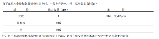 高效組合填料生產(chǎn)廠家小議電驅(qū)動(dòng)膜的進(jìn)水條件