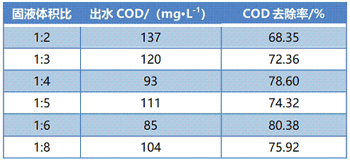 ��Ҏ(gu��)���F̼΢늽����ϏS��ӡȾ�UˮĤ��sҺ΢늽�̎����ˇ�о�