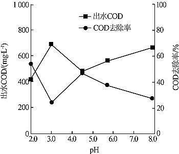 ��Ҏ(gu��)���F̼΢늽����ϏS��ӡȾ�UˮĤ��sҺ΢늽�̎����ˇ�о�