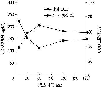 ��Ҏ(gu��)���F̼΢늽����ϏS��ӡȾ�UˮĤ��sҺ΢늽�̎����ˇ�о�