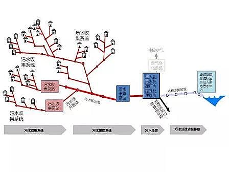 ���d�F�V��1-3mm���a(ch��n)�S����ˮ�SС�r(sh��)�M(j��n)ˮ��׃�����\(y��n)��̽ӑ