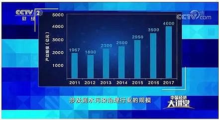 ú�|(zh��)�w������̿2-4mm���a(ch��n)�S��ˮ�h(hu��n)��������ι��ԡ��|(zh��)����?