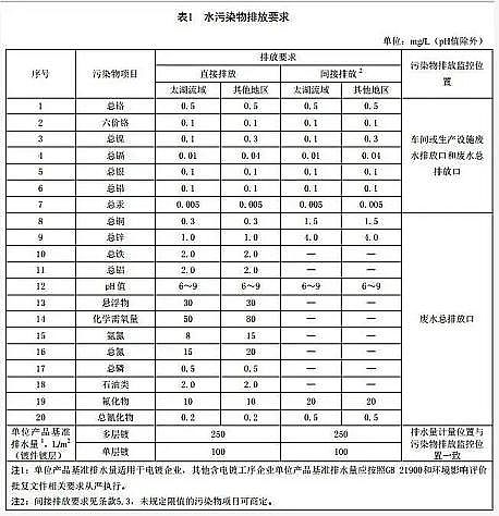 ��Ч��Cб�����ϏS��2020���@Щˮ̎���������˜��_ʼʩ������֪���ׂ�?