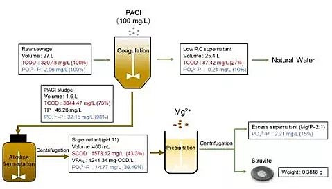 ��Ҏ�����w�����������a�S���Ͼ�������W�ڏUˮ��̼�׻����YԴ���о�����ȡ�����Mչ