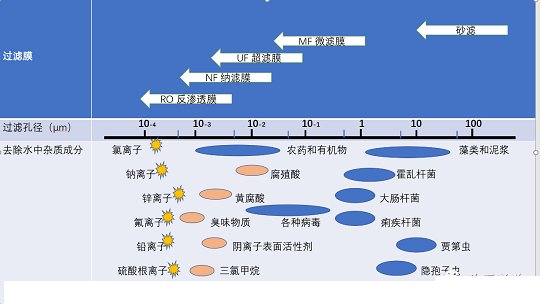 泡沫濾珠濾料EPS1-2mm生產廠家MBR生物反應器的運行管理