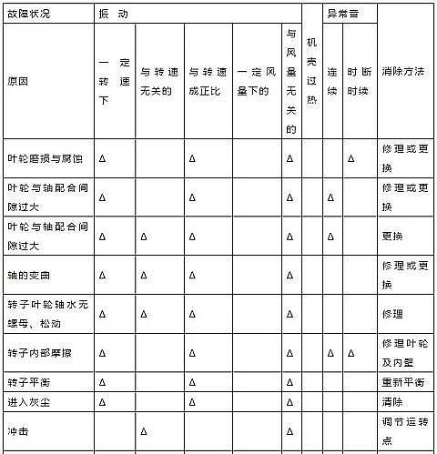 石英砂濾料2-3mm生產廠家污水處理廠設備運行管理手冊