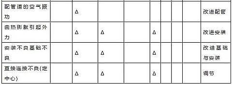石英砂濾料2-3mm生產廠家污水處理廠設備運行管理手冊