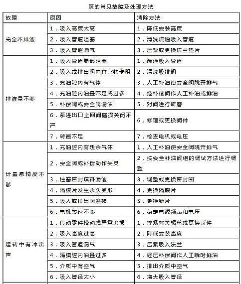 石英砂濾料2-3mm生產廠家污水處理廠設備運行管理手冊