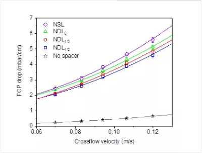 ��Ҏ���Z��ʯ�V�����a�S��׃���W�z�Mˮ���W�׺�������ĤԪ����ˮ���W�Ϳ���Ⱦ���ܵ�Ӱ�̽��