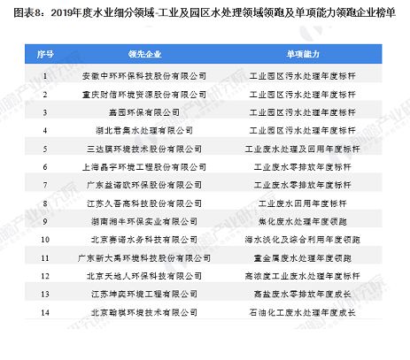 35%�����iɰ�V��1-2mm�S��10���D�˽��Ї����I(y��)�Uˮ̎���ИI(y��)�Ј��l(f��)չ�F(xi��n)��