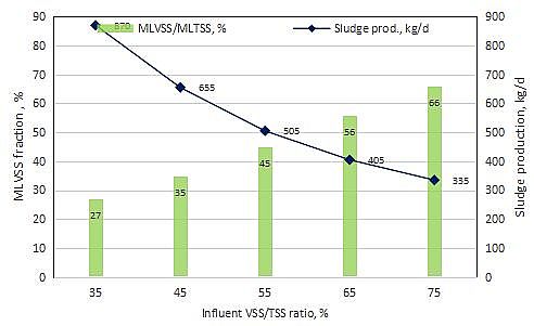 ��Ҏ��ϡ����ɰ�V�����a�S���Ї�������ˮ̎����ƿ�i�������Լ����ܵĽ�Q����