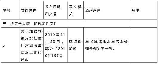 б�l(f��)��ʯ�V�����a(ch��n)�S�����B(t��i)�h(hu��n)�������Mȡ����ˮ̎��S���ຬˮ�ʵď�(qi��ng)��Ҫ��