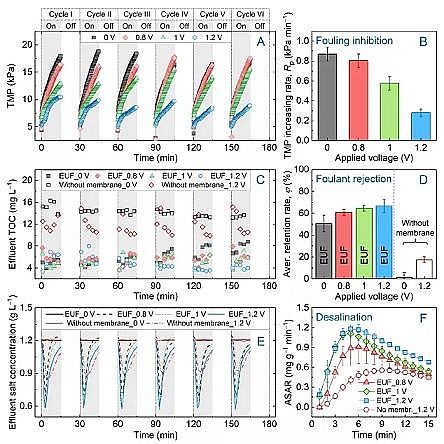 ��Ҏ(gu��)���������̿�S����{(di��o)�C���V��(sh��)�F(xi��n)��Ч��ˮ