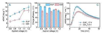 ��Ҏ(gu��)���������̿�S����{(di��o)�C���V��(sh��)�F(xi��n)��Ч��ˮ