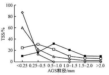 ��Ҏ��۠����̿���a�S�Һ����w������+Ĥ���ﷴ����̎������������ˮ�������γɡ���Ⱦ��ȥ��Ч��