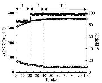 ��Ҏ��۠����̿���a�S�Һ����w������+Ĥ���ﷴ����̎������������ˮ�������γ�����Ⱦ��ȥ��Ч��