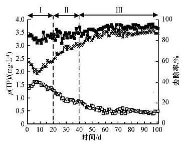 ��Ҏ��۠����̿���a�S�Һ����w������+Ĥ���ﷴ����̎������������ˮ�������γ�����Ⱦ��ȥ��Ч��