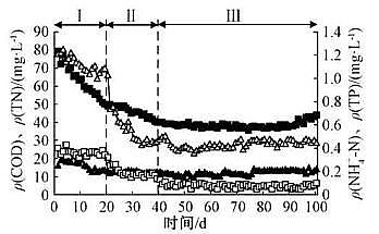 ��Ҏ��۠����̿���a�S�Һ����w������+Ĥ���ﷴ����̎������������ˮ�������γ�����Ⱦ��ȥ��Ч��