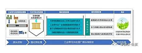 �h��Ҭ������̿�S��ˮ���ͻ�ƹ��I����ˮ̎��S�ߘ˜��ŷż��g